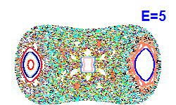 Poincaré section A=0, E=5